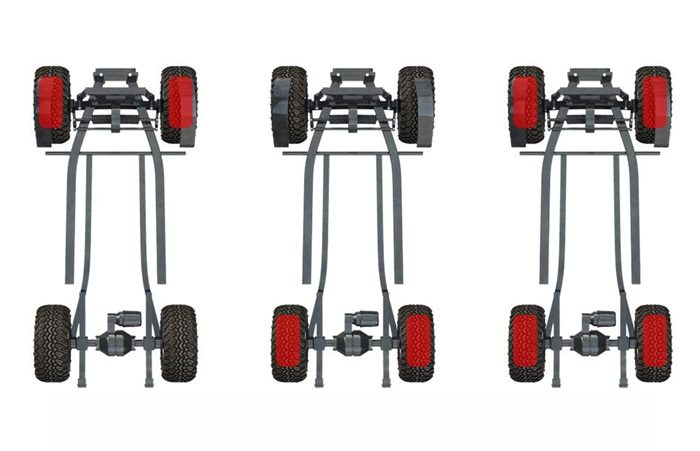 سیستم AWD یا All-Wheel Drive چیست؟