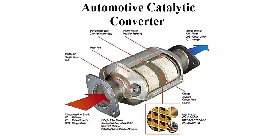 نمودار تأثیر دما بر عملکرد کاتالیزور